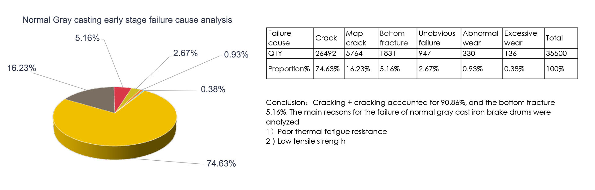 NEW TECHNOLOGY_QINGDAO TORDON BRAKE CO. LTD.